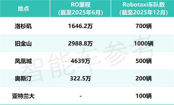 马斯克霸气回怼Waymo：连对抗特斯拉的机会都没有-第6张图片-佛山资讯网