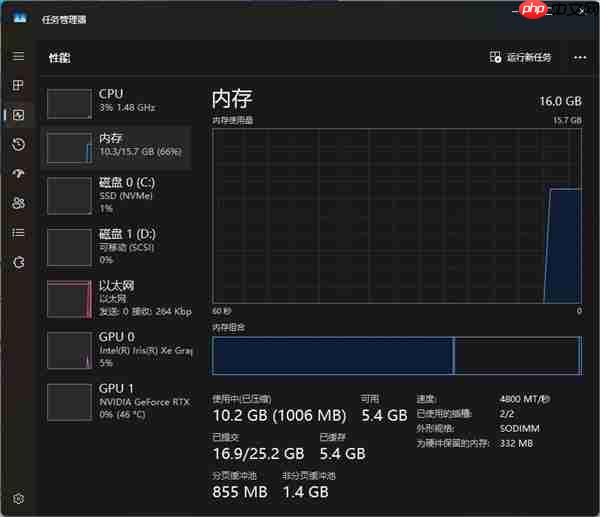笔记本越用越卡：原因可能在内存-第1张图片-佛山资讯网
