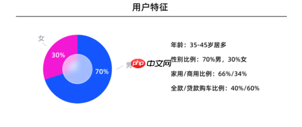 小鹏副总裁:X9超级增程车主90后占57.2% 00后占13.7%-第3张图片-佛山资讯网 小鹏副总裁:X9超级增程车主90后占57.2% 00后占13.7%-第3张图片-佛山资讯网