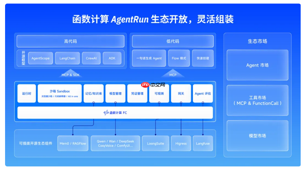阿里云正式发布函数计算 AgentRun-第1张图片-佛山资讯网