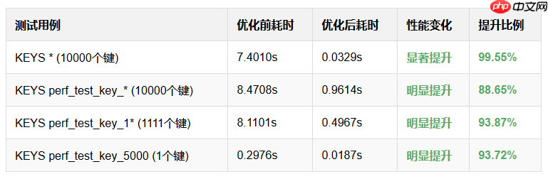 Rudis v0.2.0 正式发布，高性能内存数据库-第3张图片-佛山资讯网