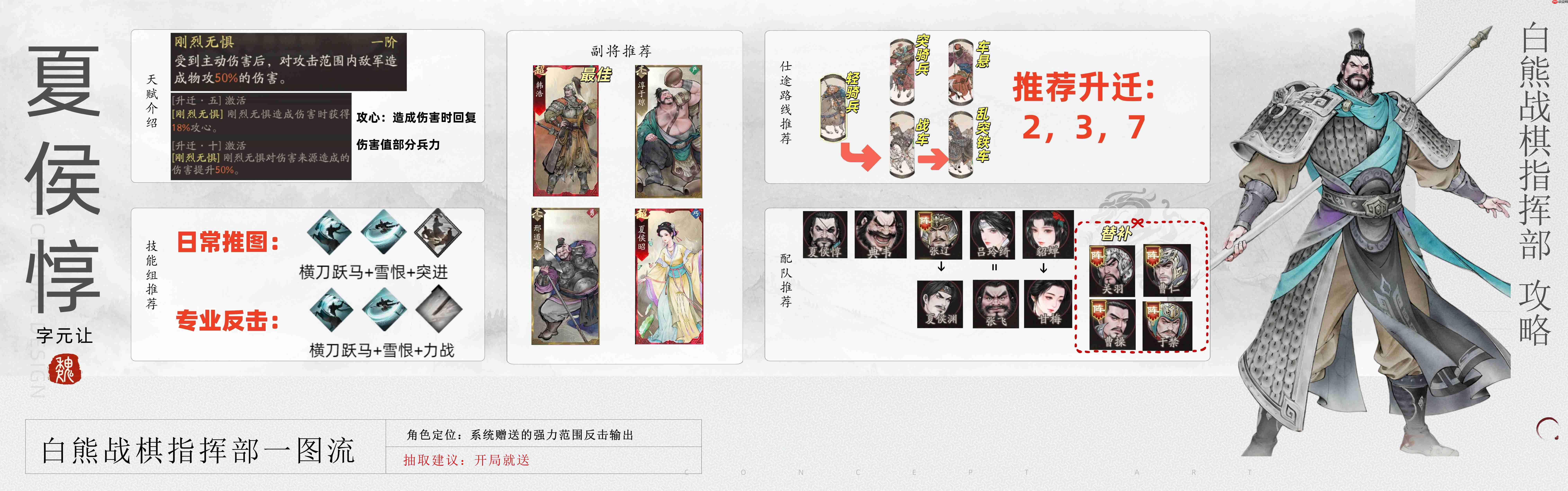《三国望神州》夏侯惇图文攻略及一图流-第1张图片-佛山资讯网