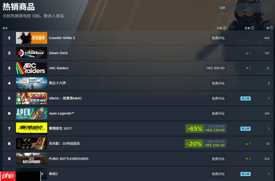 网易《燕云十六声》进Steam全球热销榜前三！连续霸榜多周-第2张图片-佛山资讯网