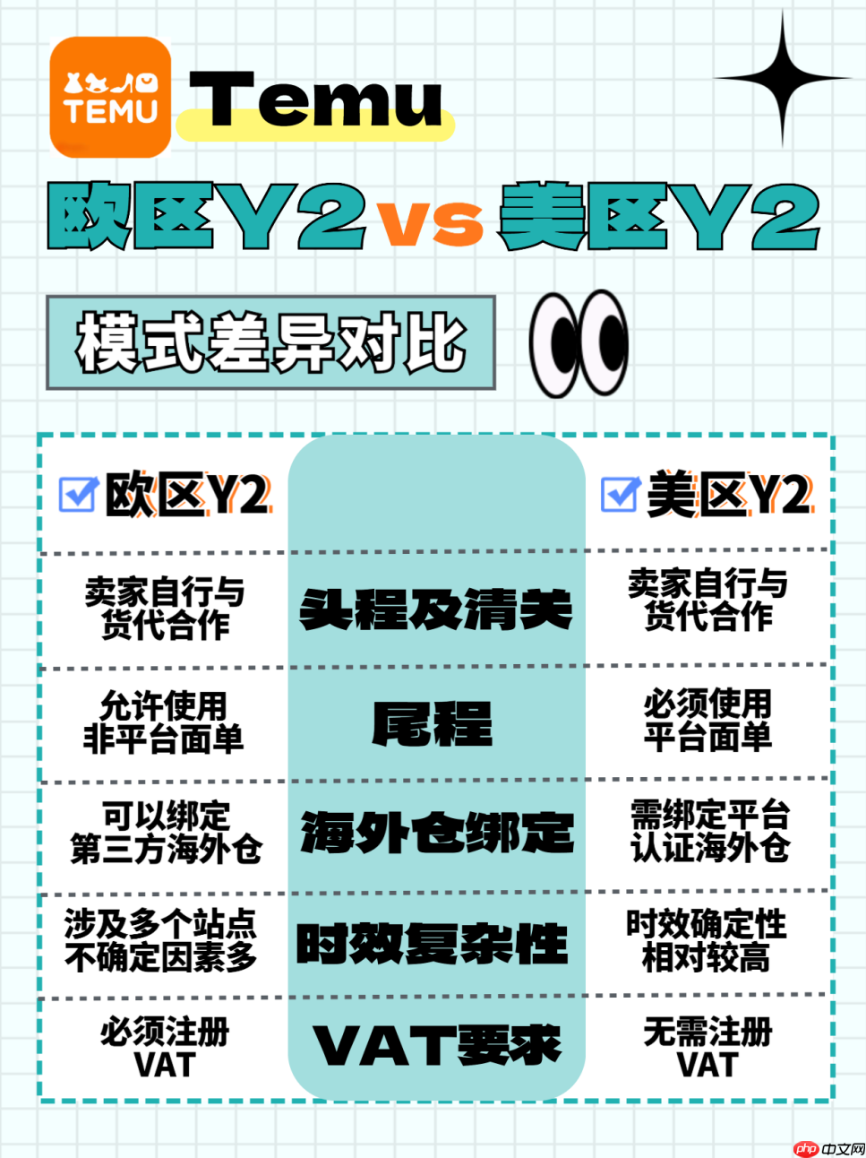 妙手ERP接入Temu欧洲站点Y2国内直发模式，助力卖家实现高效运营！-第3张图片-佛山资讯网