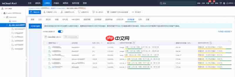 首发内存分层,实现数倍内存超分!浪潮云海InCloud Rail V8.0 全新特性来袭-第1张图片-佛山资讯网 首发内存分层,实现数倍内存超分!浪潮云海InCloud Rail V8.0 全新特性来袭-第1张图片-佛山资讯网
