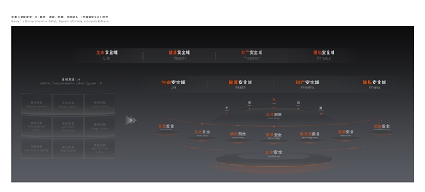 创下五大世界纪录:向全行业开放共享 全球最大、最领先的吉利全球全域安全中心正式发布-第8张图片-佛山资讯网 创下五大世界纪录:向全行业开放共享 全球最大、最领先的吉利全球全域安全中心正式发布-第8张图片-佛山资讯网