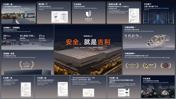 创下五大世界纪录:向全行业开放共享 全球最大、最领先的吉利全球全域安全中心正式发布-第11张图片-佛山资讯网 创下五大世界纪录:向全行业开放共享 全球最大、最领先的吉利全球全域安全中心正式发布-第11张图片-佛山资讯网