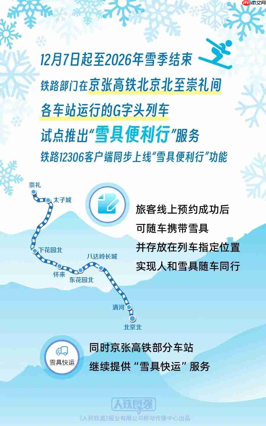铁路部门在京张高铁 8 趟列车试点推出“雪具便利行”服务-第1张图片-佛山资讯网