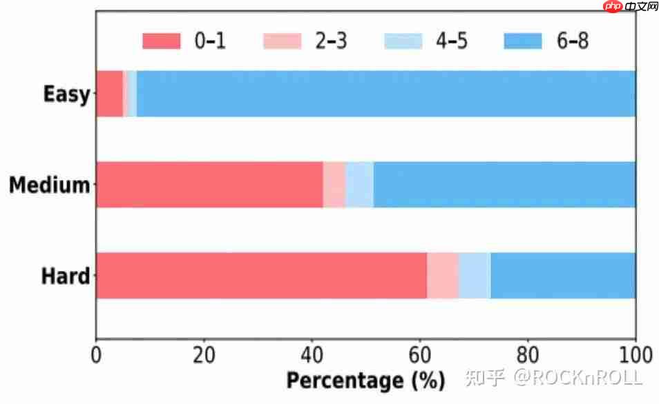 从繁杂技巧到极简方案:阿里 ROLL 团队带来 RL4LLM 新实践-第4张图片-佛山资讯网 从繁杂技巧到极简方案:阿里 ROLL 团队带来 RL4LLM 新实践-第4张图片-佛山资讯网