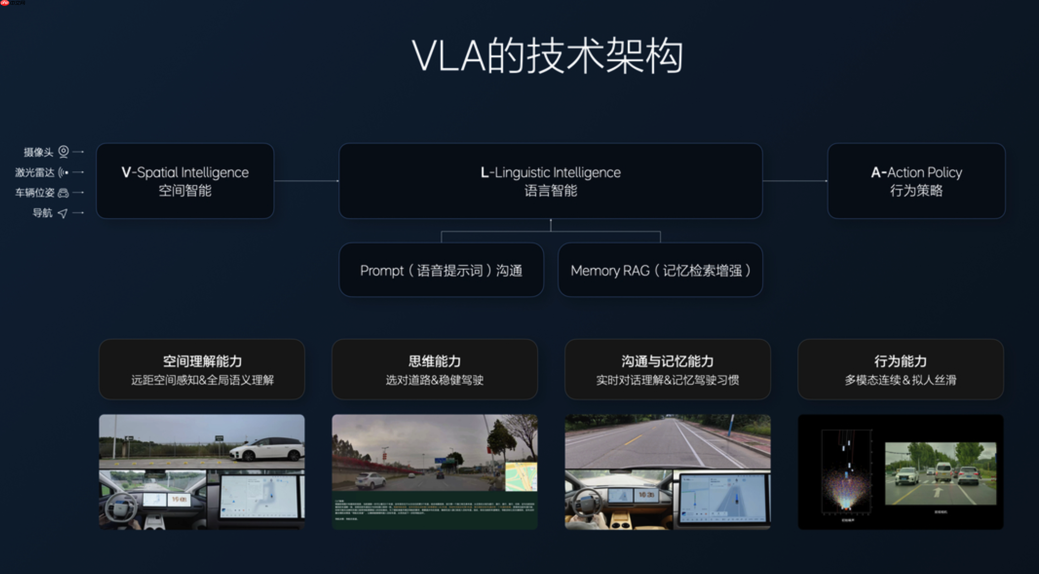 理想自动驾驶负责人回应宇树王兴兴对 VLA 质疑-第2张图片-佛山资讯网 理想自动驾驶负责人回应宇树王兴兴对 VLA 质疑-第2张图片-佛山资讯网