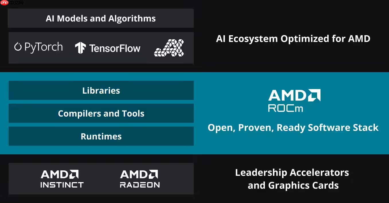 Ubuntu 26.04 LTS 将内置官方 AMD ROCm 软件包-第2张图片-佛山资讯网