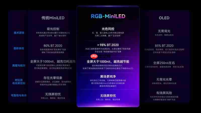 HKC官宣!RGB-MiniLED显示器M10Ultra,引领显示技术新高度-第3张图片-佛山资讯网 HKC官宣!RGB-MiniLED显示器M10Ultra,引领显示技术新高度-第3张图片-佛山资讯网