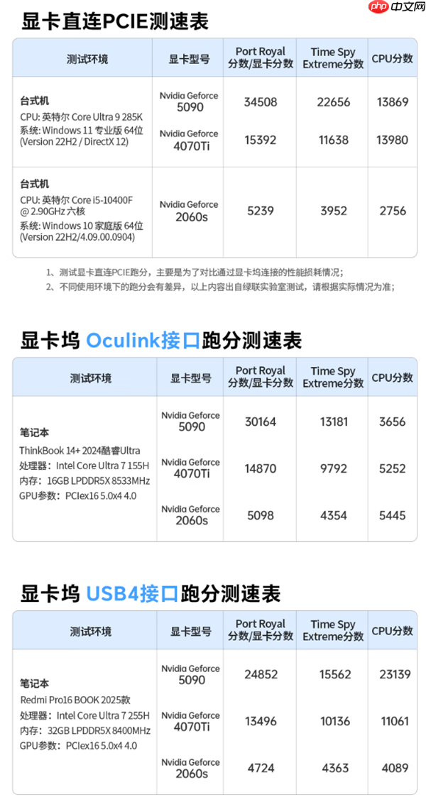 2299元!绿联显卡扩展坞自带OCuLink、USB4双接口-第3张图片-佛山资讯网 2299元!绿联显卡扩展坞自带OCuLink、USB4双接口-第3张图片-佛山资讯网