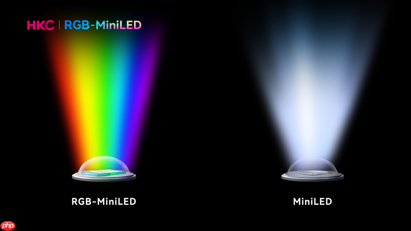 显示技术新纪元,HKC让RGB-MiniLED迎来中国时刻-第2张图片-佛山资讯网 显示技术新纪元,HKC让RGB-MiniLED迎来中国时刻-第2张图片-佛山资讯网
