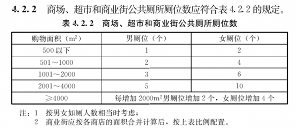 为啥公共厕所的门下都要空一截?原因竟是……-第4张图片-佛山资讯网 为啥公共厕所的门下都要空一截?原因竟是……-第4张图片-佛山资讯网