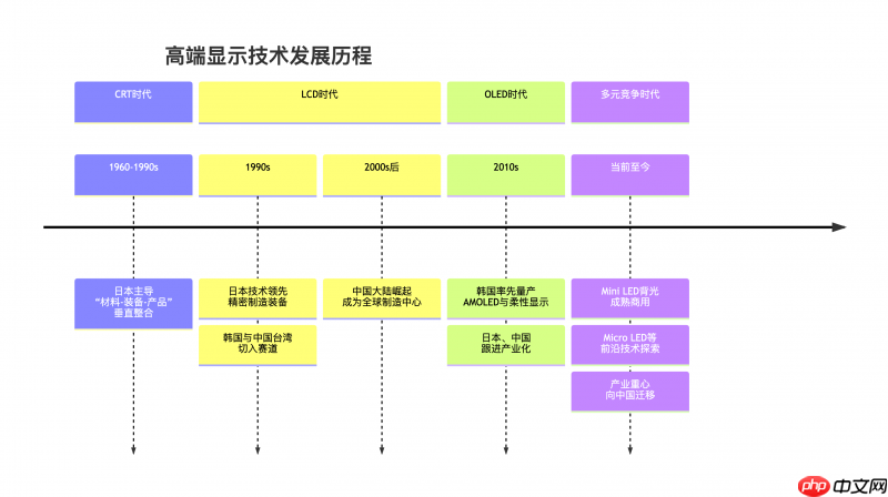 HKC发布首款RGB-MiniLED显示器M10Ultra,中国高端显示产业进入快车道-第1张图片-佛山资讯网 HKC发布首款RGB-MiniLED显示器M10Ultra,中国高端显示产业进入快车道-第1张图片-佛山资讯网
