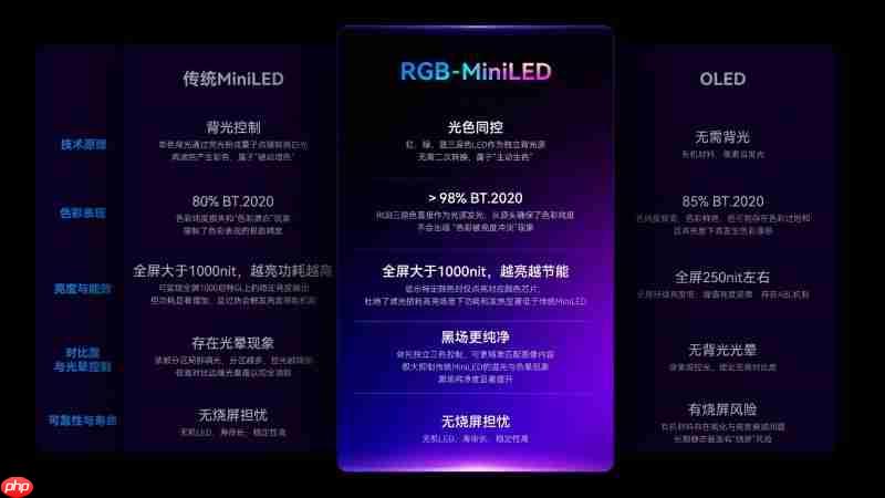 HKC发布首款RGB-MiniLED显示器M10Ultra,中国高端显示产业进入快车道-第2张图片-佛山资讯网 HKC发布首款RGB-MiniLED显示器M10Ultra,中国高端显示产业进入快车道-第2张图片-佛山资讯网