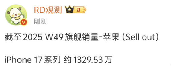 友商统统靠边!iPhone 17中国市场卖爆:销量已达1329.53万-第1张图片-佛山资讯网 友商统统靠边!iPhone 17中国市场卖爆:销量已达1329.53万-第1张图片-佛山资讯网