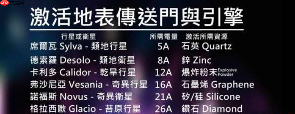 《异星探险家》地心材料一览-第2张图片-佛山资讯网 《异星探险家》地心材料一览-第2张图片-佛山资讯网