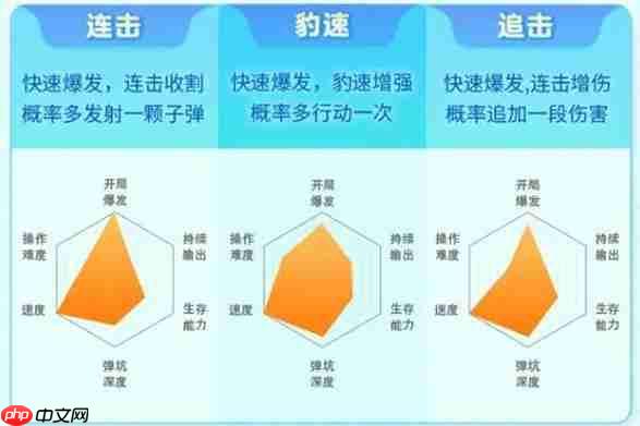《弹弹星球》开局武器流派选择建议-第1张图片-佛山资讯网