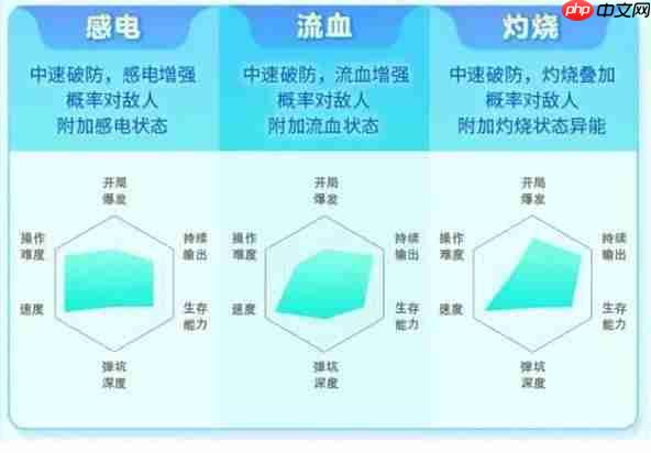 《弹弹星球》开局武器流派选择建议-第2张图片-佛山资讯网