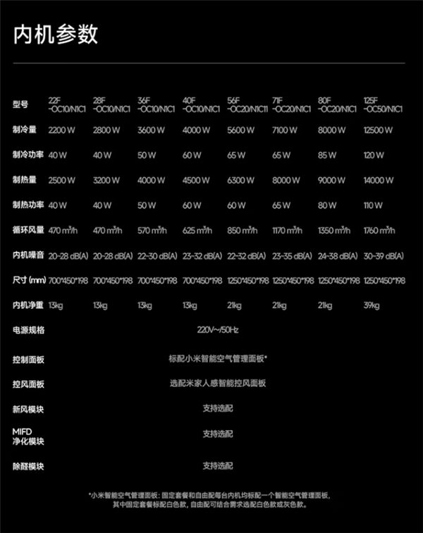 小米首款自产中央空调!米家中央空调Pro双风轮漠河冬测 堆料拉满-第4张图片-佛山资讯网 小米首款自产中央空调!米家中央空调Pro双风轮漠河冬测 堆料拉满-第4张图片-佛山资讯网