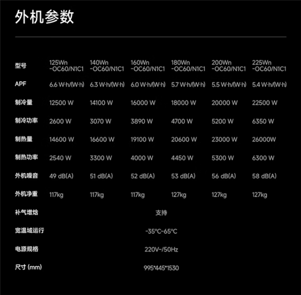 小米首款自产中央空调!米家中央空调Pro双风轮漠河冬测 堆料拉满-第5张图片-佛山资讯网 小米首款自产中央空调!米家中央空调Pro双风轮漠河冬测 堆料拉满-第5张图片-佛山资讯网