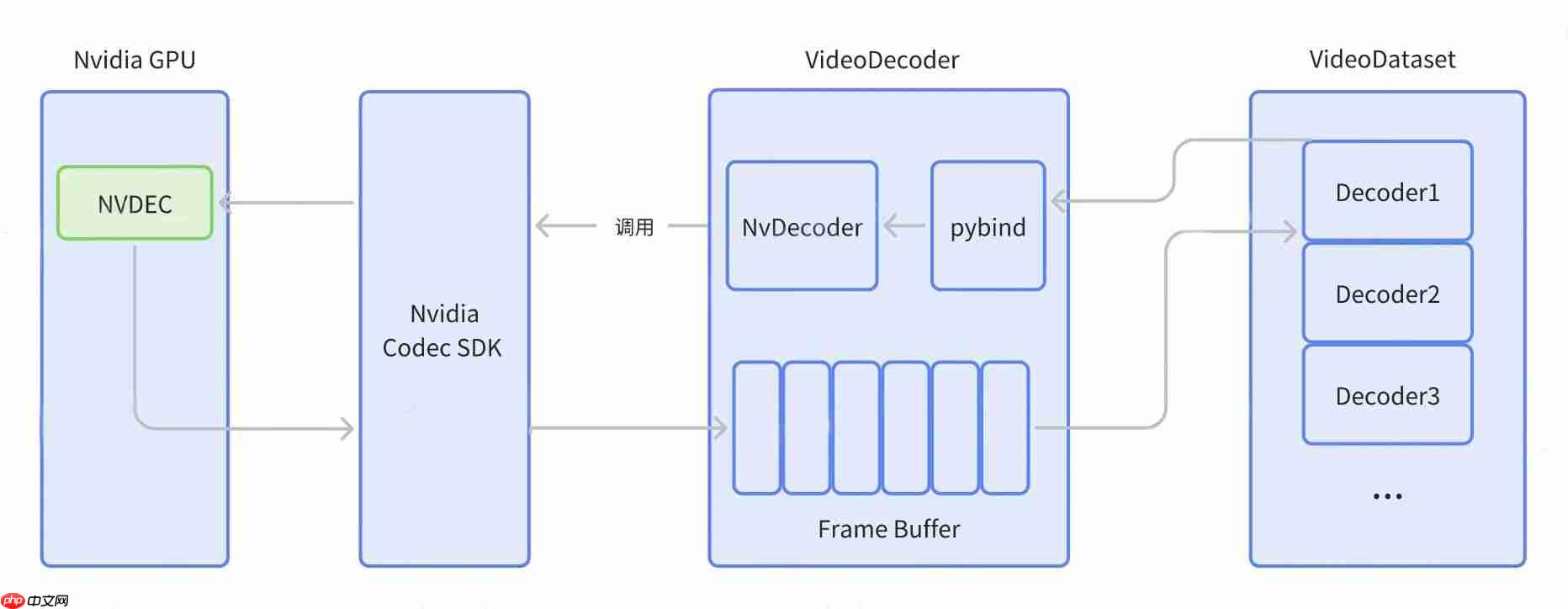 智元机器人开源 VideoDataset：基于 GPU 硬件解码的 VLM 训练加速利器-第1张图片-佛山资讯网