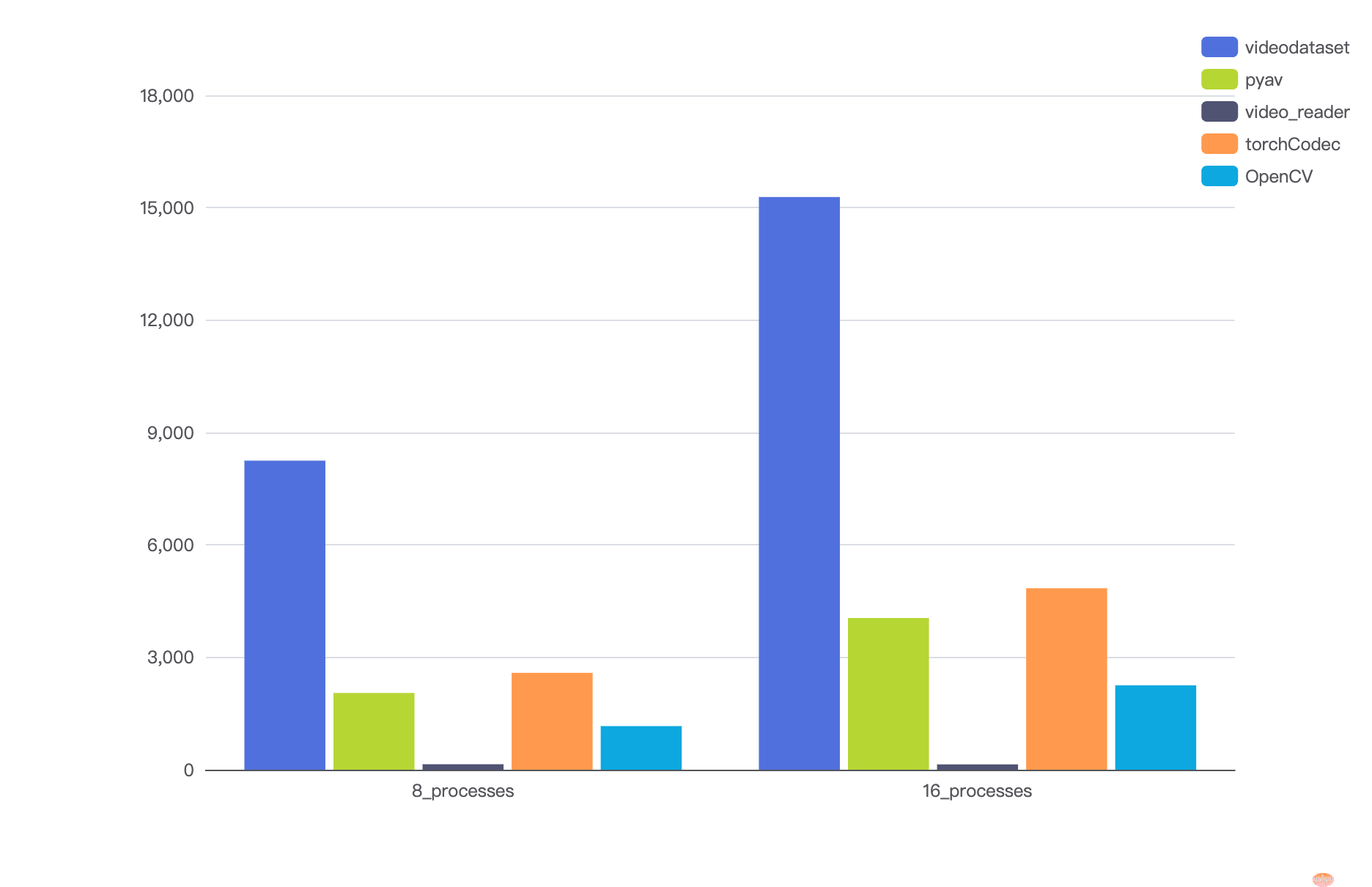 智元机器人开源 VideoDataset：基于 GPU 硬件解码的 VLM 训练加速利器-第2张图片-佛山资讯网