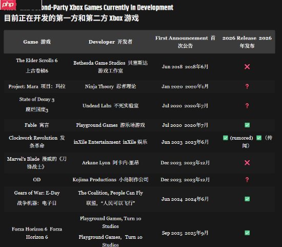 Xbox高管：我们将要发布的新游戏太多了-第2张图片-佛山资讯网