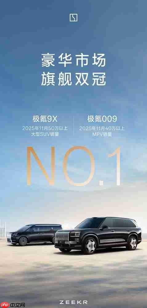 极氪009成11月40万级MPV销量冠军 9X成50万SUV冠军-第1张图片-佛山资讯网 极氪009成11月40万级MPV销量冠军 9X成50万SUV冠军-第1张图片-佛山资讯网