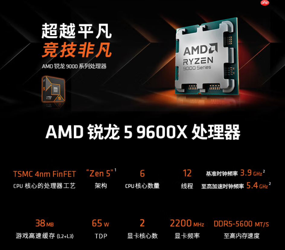 告别DDR4旧时代！AMD 锐龙5 9600X处理器“5”力全开战未来-第1张图片-佛山资讯网