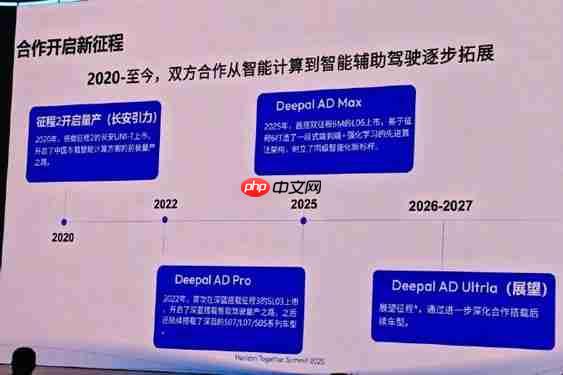 深蓝苏琳珂：Deepal AD Ultrla将于2026-2027年上车-第3张图片-佛山资讯网
