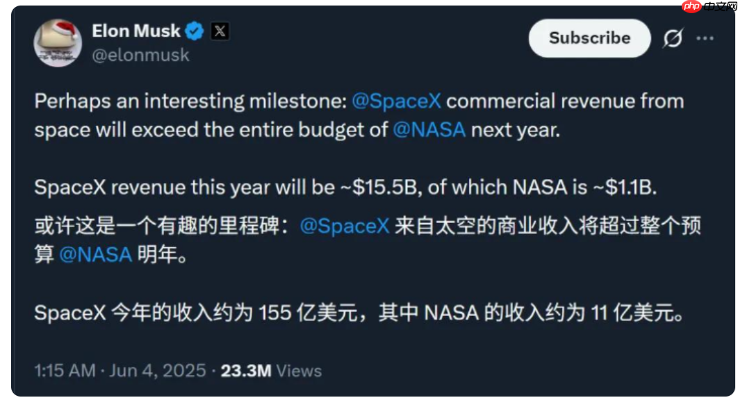 SpaceX 估值暴涨至 8000 亿美元,或将成全球估值最高独角兽-第1张图片-佛山资讯网 SpaceX 估值暴涨至 8000 亿美元,或将成全球估值最高独角兽-第1张图片-佛山资讯网