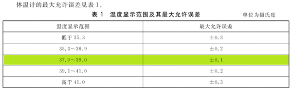 100多国联合封杀 水银体温计为什么非死不可-第10张图片-佛山资讯网 100多国联合封杀 水银体温计为什么非死不可-第10张图片-佛山资讯网