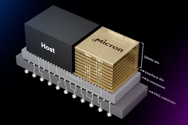 JEDEC制定全新内存标准SPHBM4：秒杀DDR5/GDDR7 逼近HBM4-第2张图片-佛山资讯网