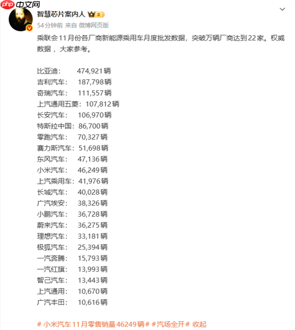 11月份各厂商新能源乘用车批发数据出炉：22家破万辆-第2张图片-佛山资讯网