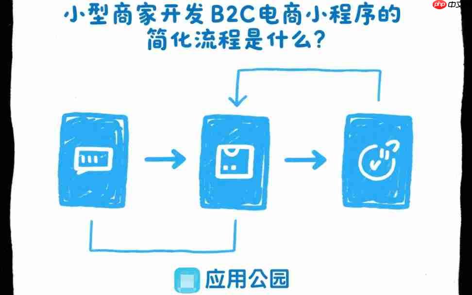 上门到家服务系统能解决商家哪些痛点?-第1张图片-佛山资讯网 上门到家服务系统能解决商家哪些痛点?-第1张图片-佛山资讯网