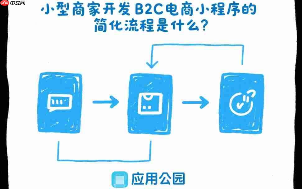 小型商家开发B2C电商小程序的简化流程是什么?-第1张图片-佛山资讯网