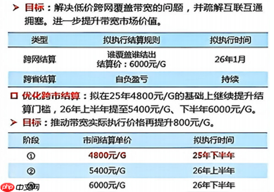 运营成本大幅上升,123 云盘宣布 2026 年起部分商品涨价-第2张图片-佛山资讯网 运营成本大幅上升,123 云盘宣布 2026 年起部分商品涨价-第2张图片-佛山资讯网