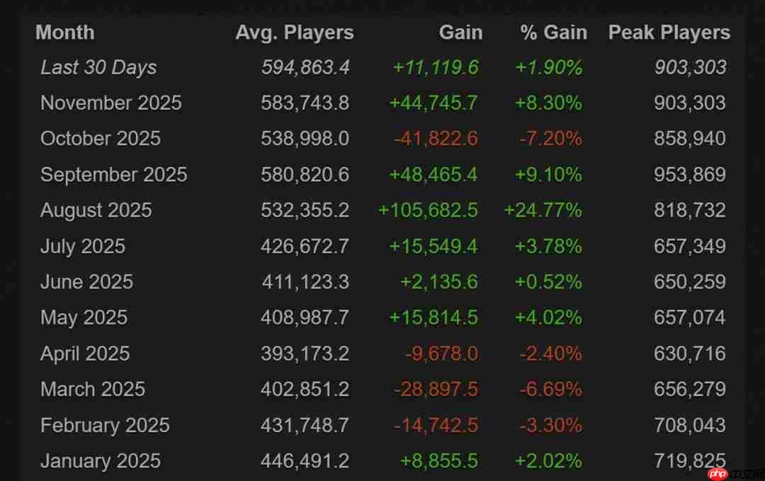 《DOTA2》x《怪物猎人》联动取得成功 日均在线破59万-第2张图片-佛山资讯网