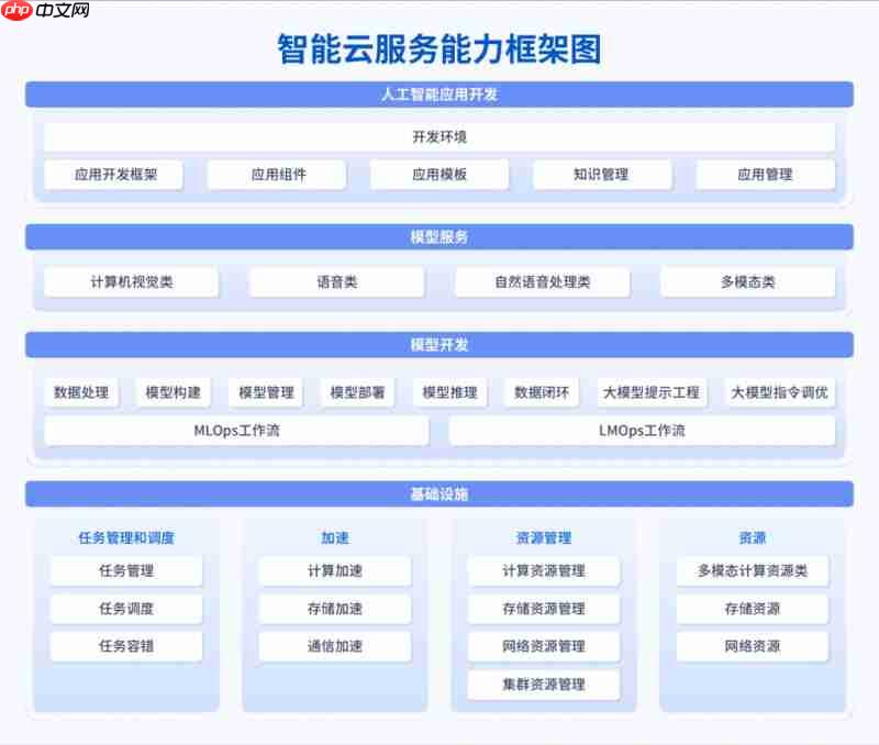 我国首个智能云服务国家标准正式发布 浪潮云海核心参编引领产业规范化发展-第1张图片-佛山资讯网 我国首个智能云服务国家标准正式发布 浪潮云海核心参编引领产业规范化发展-第1张图片-佛山资讯网