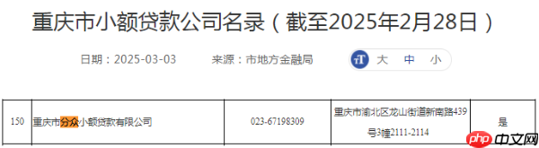 还呗是哪个公司的平台？竟然是它...附贷款特点一览-第2张图片-佛山资讯网