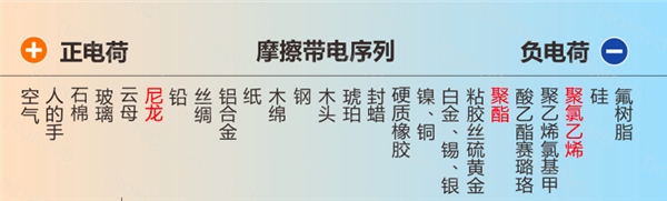 别买那些防静电神器了 真正的克星只需要一面墙-第9张图片-佛山资讯网 别买那些防静电神器了 真正的克星只需要一面墙-第9张图片-佛山资讯网