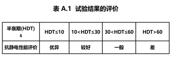 别买那些防静电神器了 真正的克星只需要一面墙-第13张图片-佛山资讯网 别买那些防静电神器了 真正的克星只需要一面墙-第13张图片-佛山资讯网