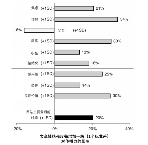 “网络引战”是一门生意 千万别被带节奏-第1张图片-佛山资讯网
