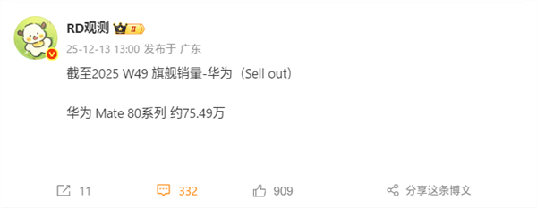 华为Mate 80标准版销售占比：顶配16+512GB卖爆-第3张图片-佛山资讯网