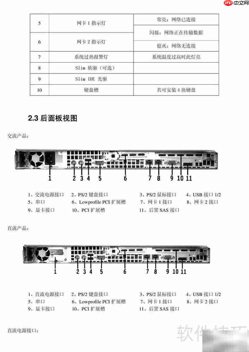 浪潮英信NF195E节能服务器手册-第1张图片-佛山资讯网