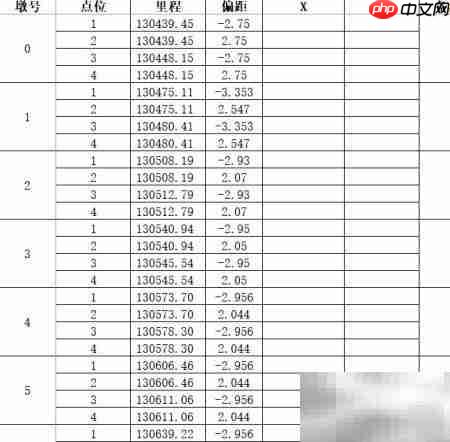 测量员坐标批量计算-第1张图片-佛山资讯网