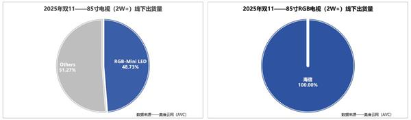 RGB-Mini LED和SQD-Mini LED哪个好  内行人都推荐RGB-Mini LED-第1张图片-佛山资讯网